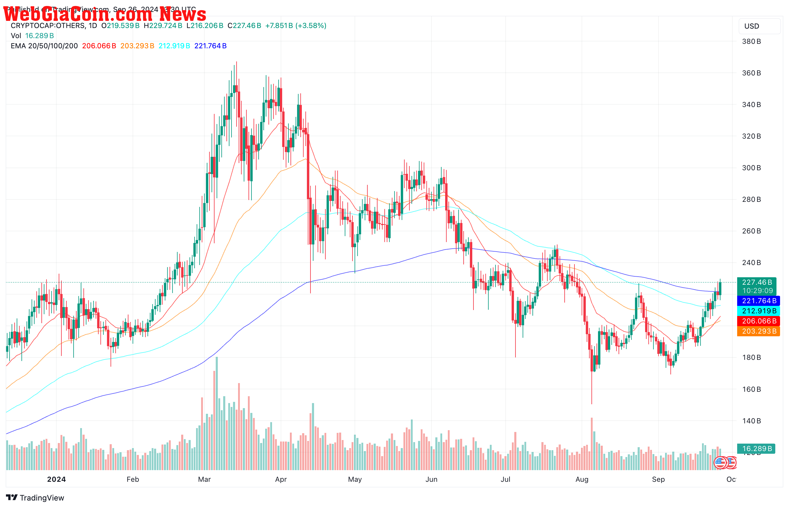 altcoin market cap