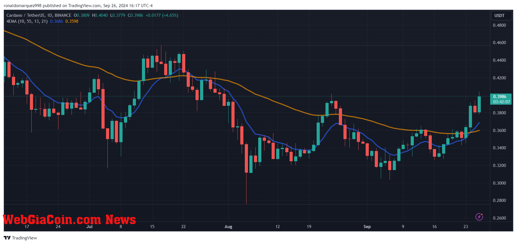 Cardano