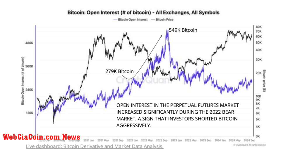 Bitcoin Open Interest (CryptoQuant)