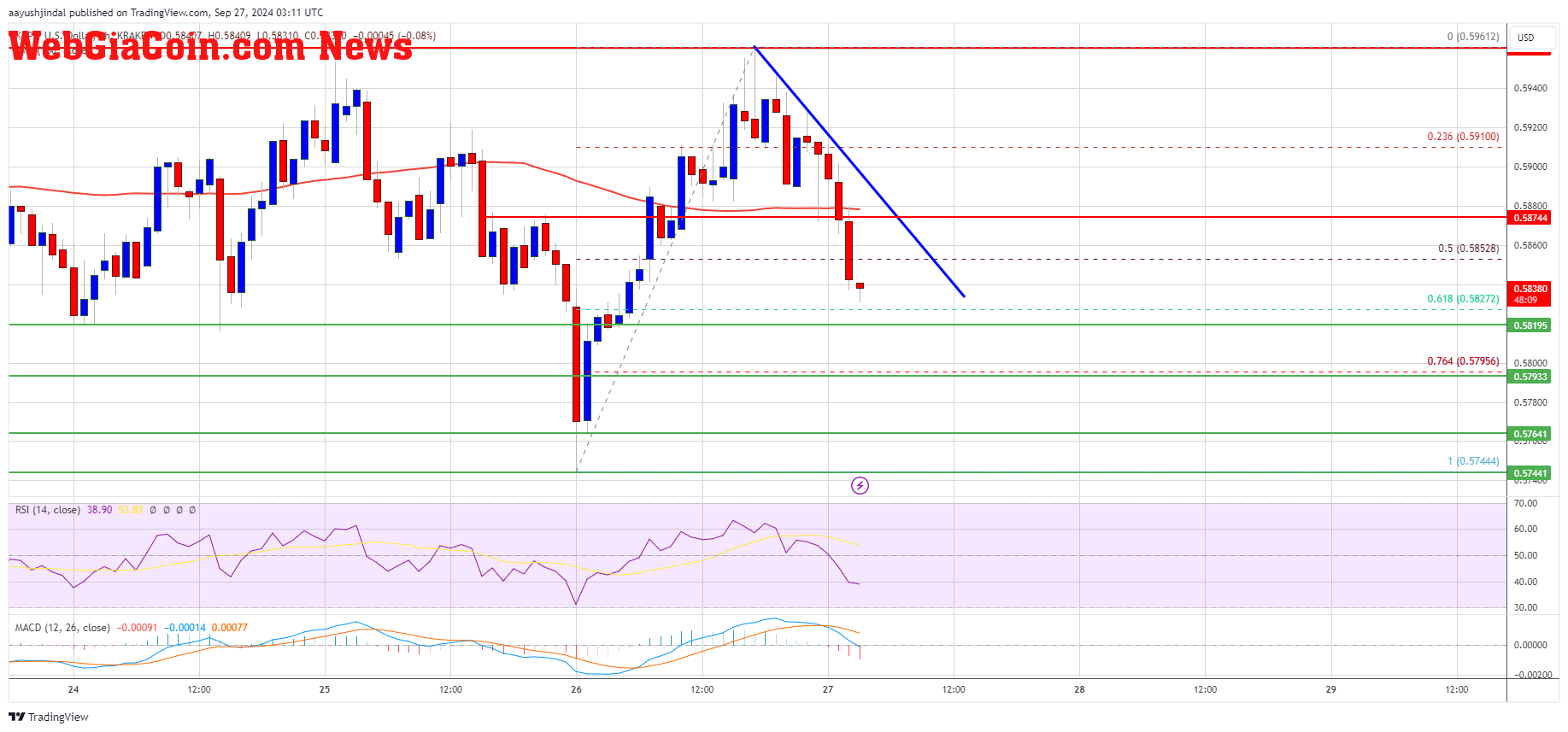 XRP Price 