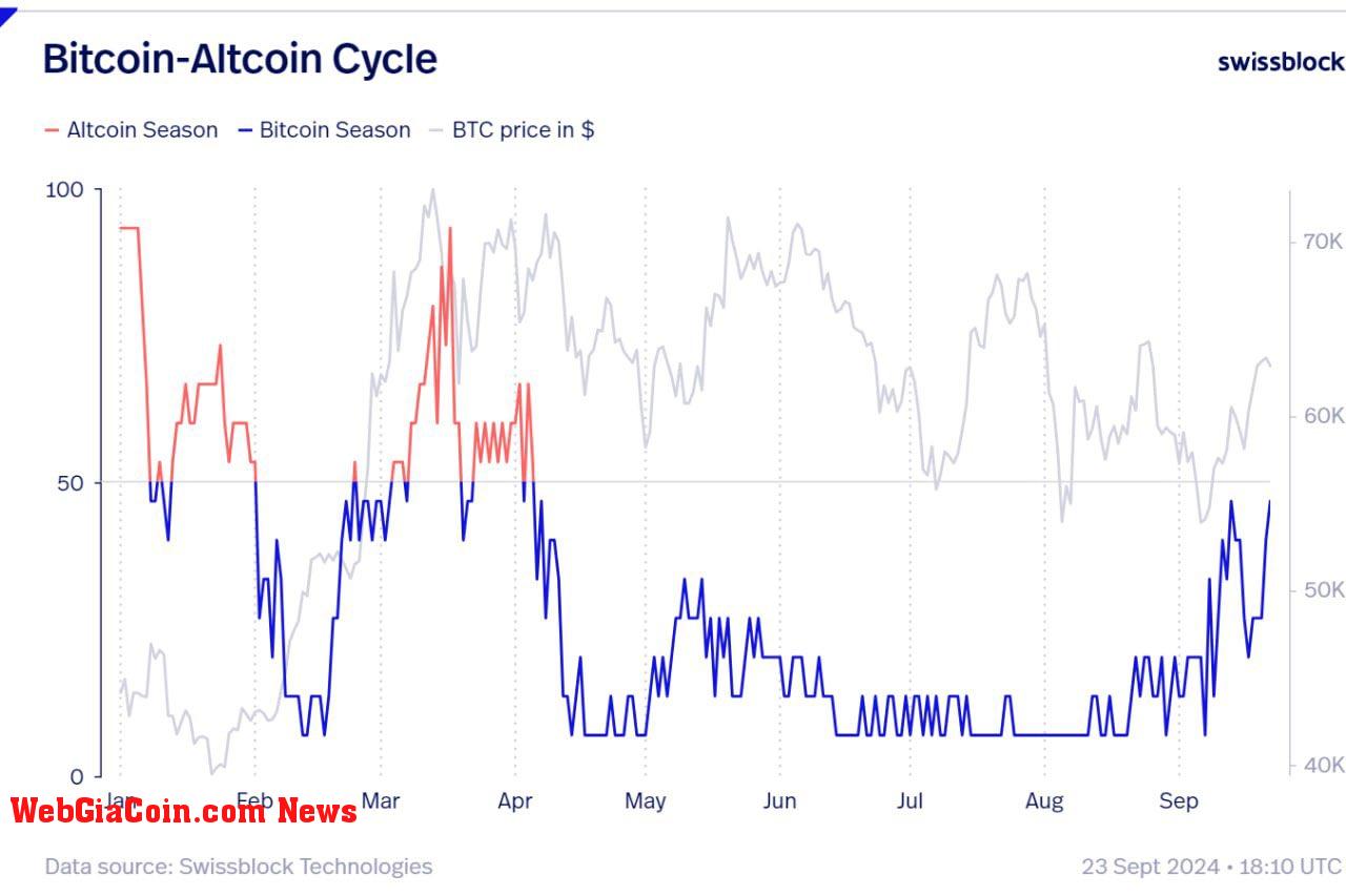 altcoin cycle