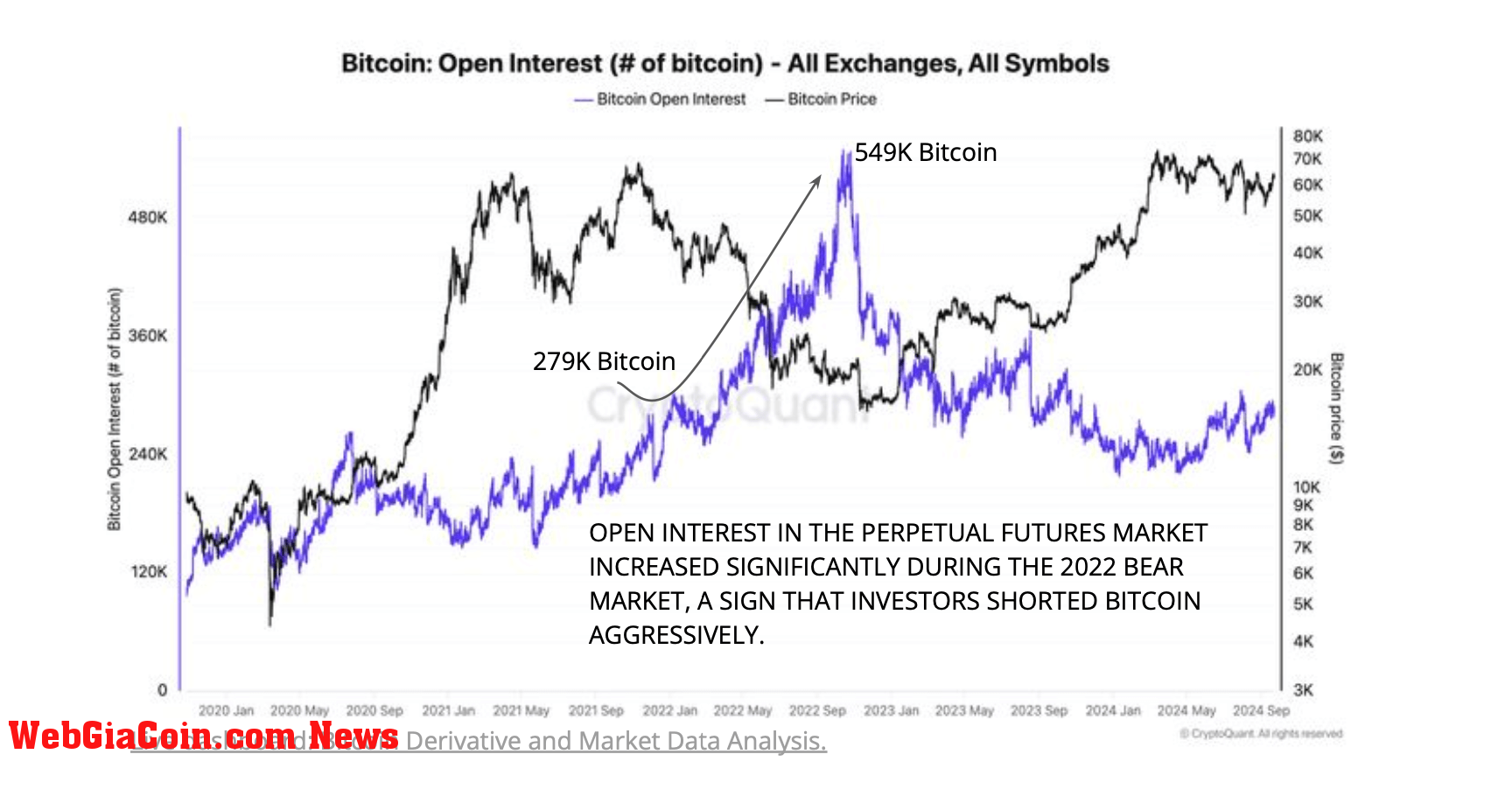 Việc phê duyệt các quyền chọn ETF Bitcoin của BlackRock sẽ tăng cường tính thanh khoản và sự tham gia của thị trường