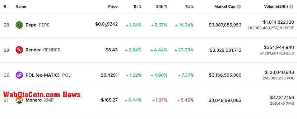 Render Market Cap