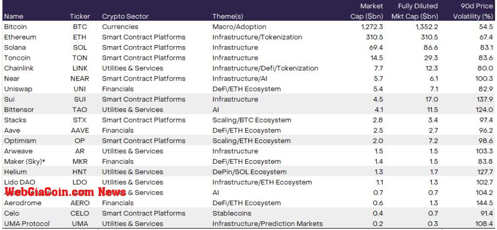 Crypto