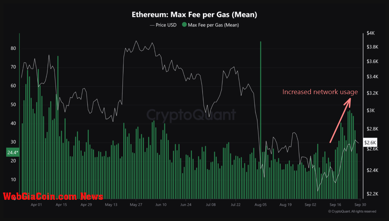 Ethereum gas fee. 