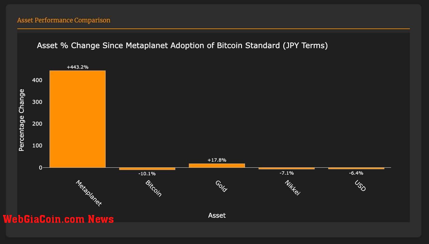 Metaplanet Bitcoin