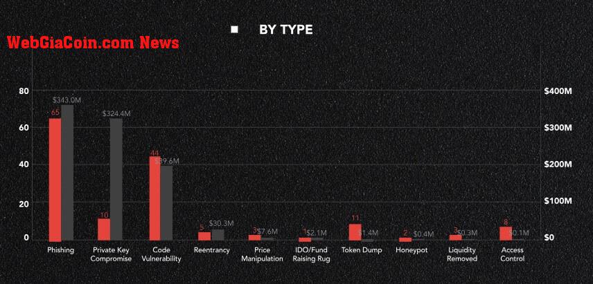 Crypto Hacks 