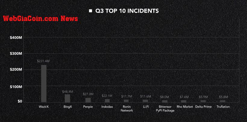 Crypto Hacks