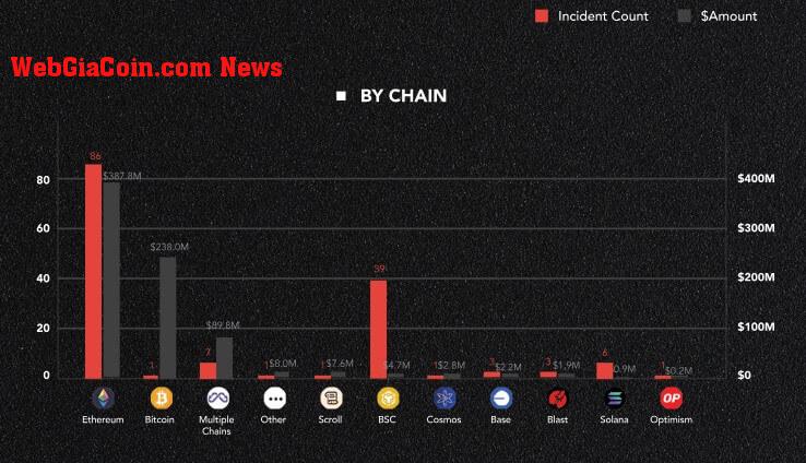 Crypto Hacks 