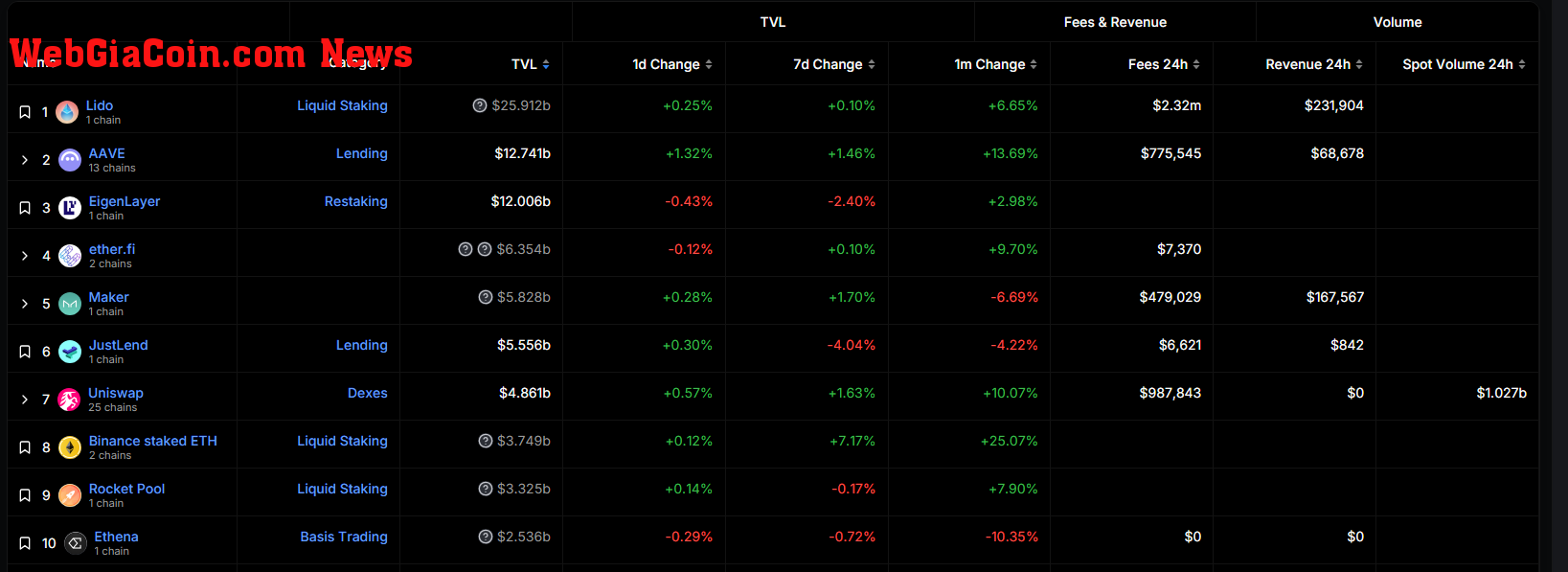 DeFi TVL | Source: DeFiLlama