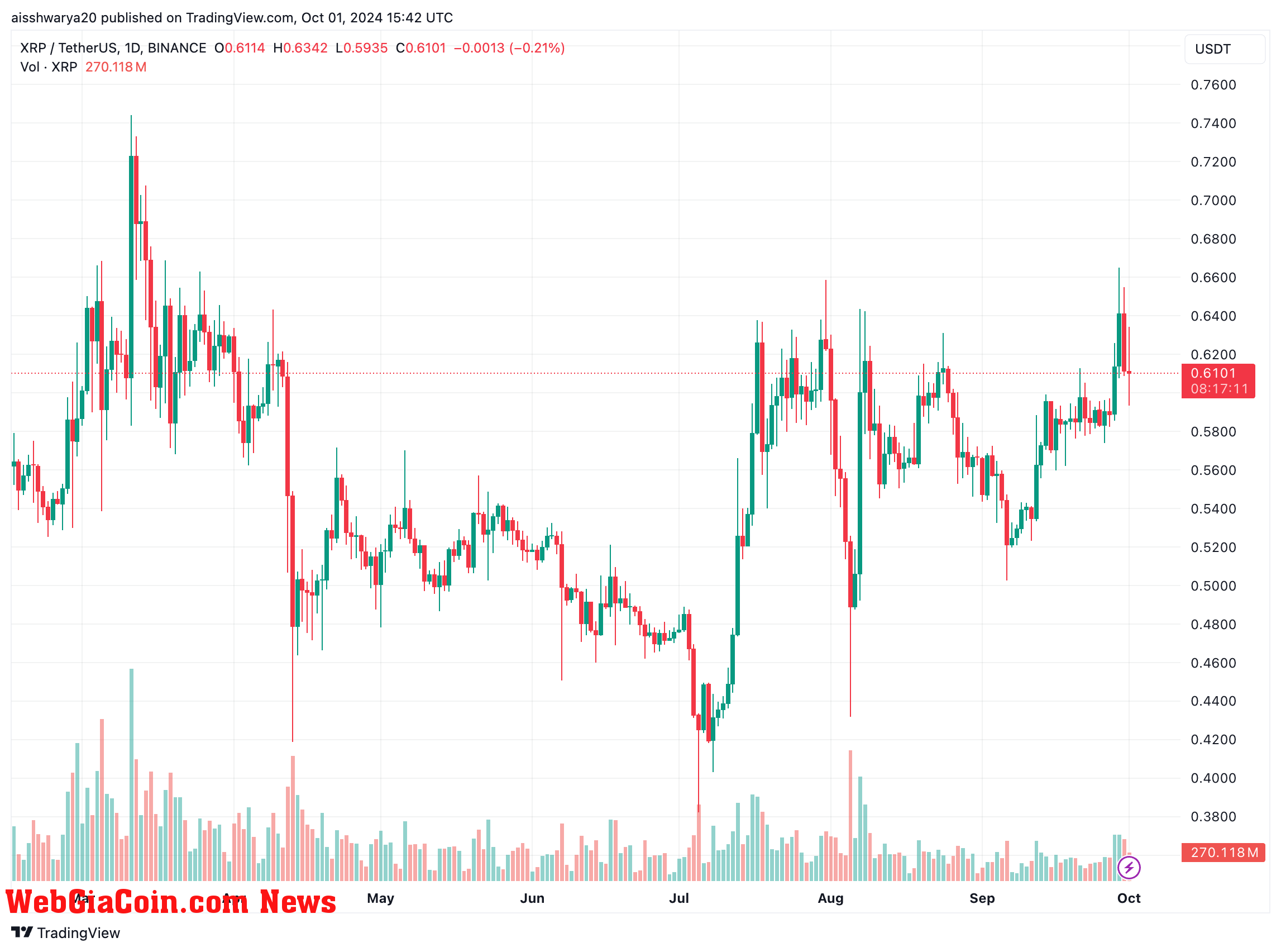 XRP