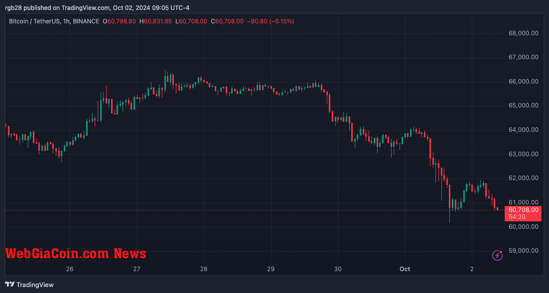 Bitcoin, BTC, BTCUSDT