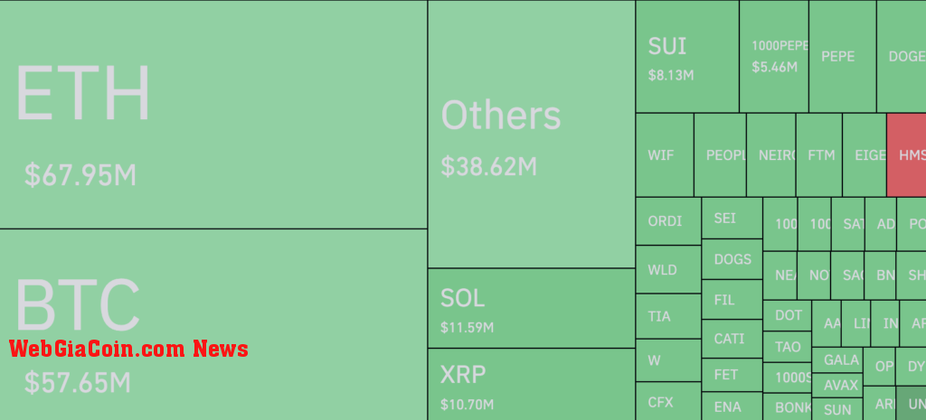 Bitcoin and Ethereum market liquidation heatmap (Coinglass)