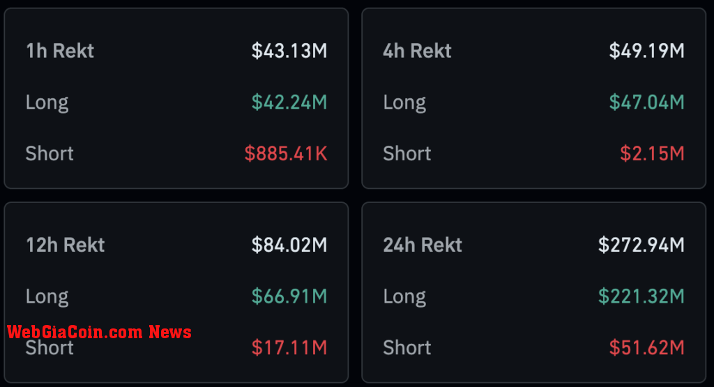 Crypto liquidations (Coinglass)