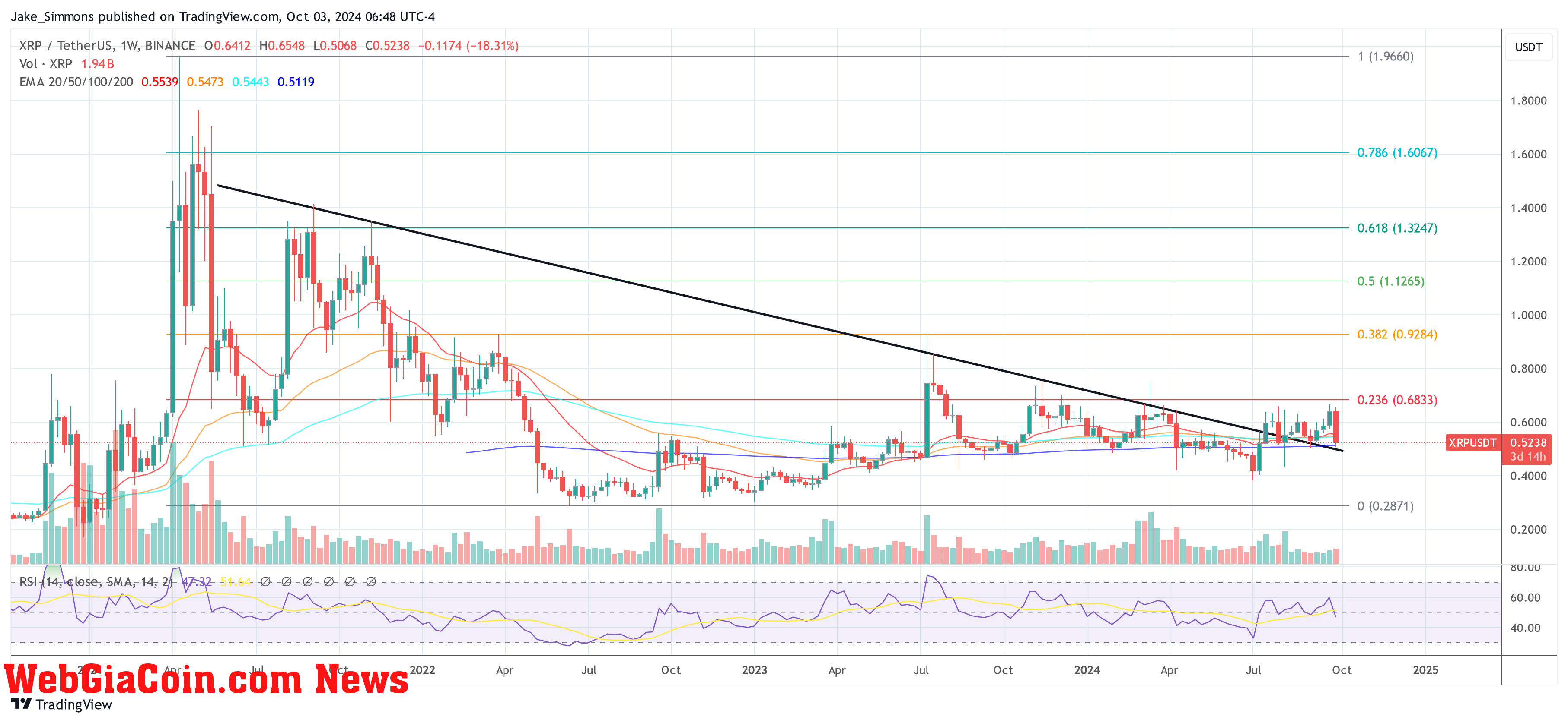 XRP price