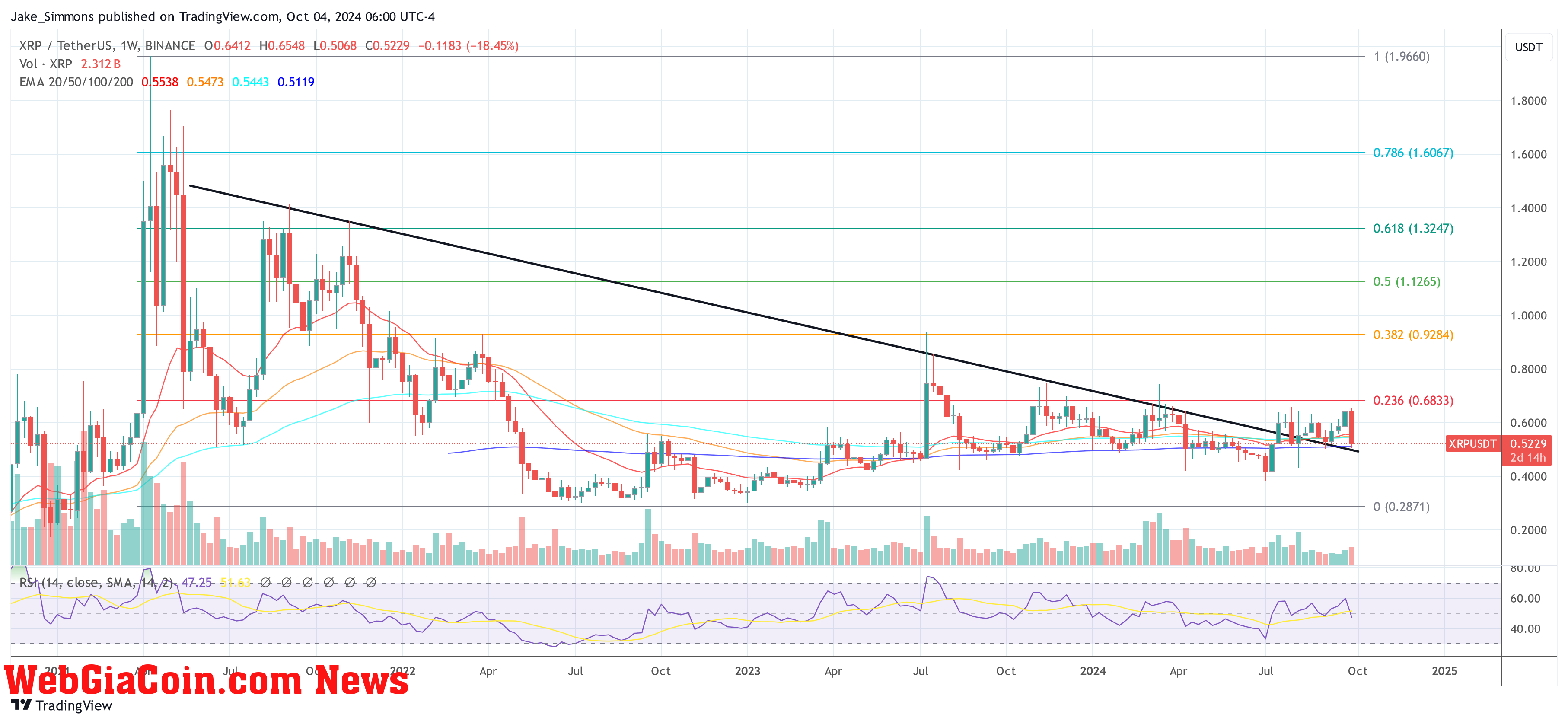 XRP price 