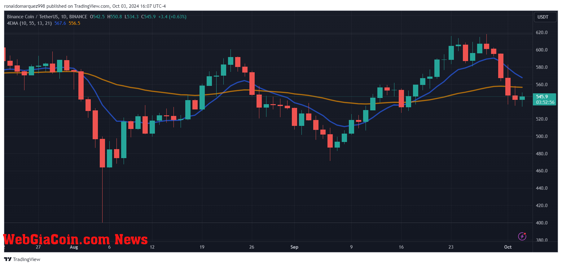 Binance