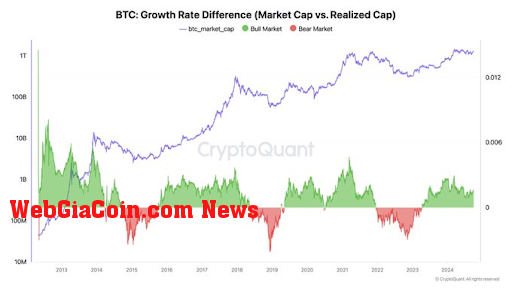 Bitcoin 2