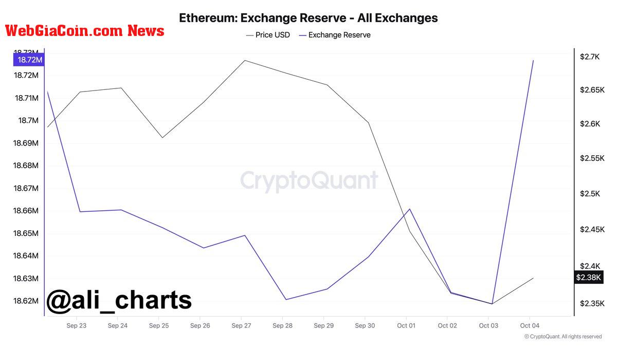 Ethereum