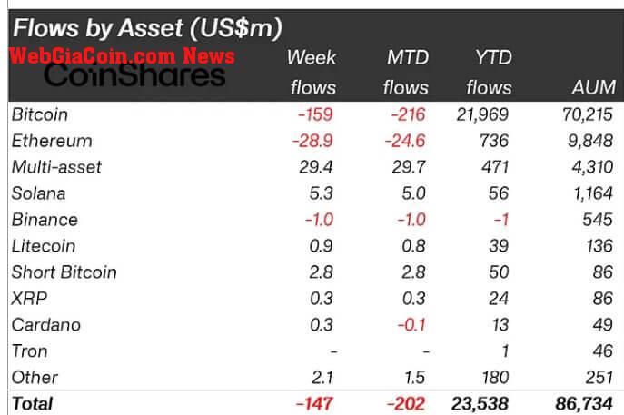 Crypto Assets Weekly Flows. 