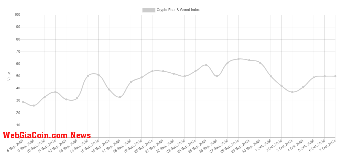 Bitcoin Fear & Greed Index