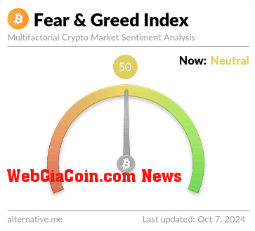 Bitcoin Neutral Sentiment