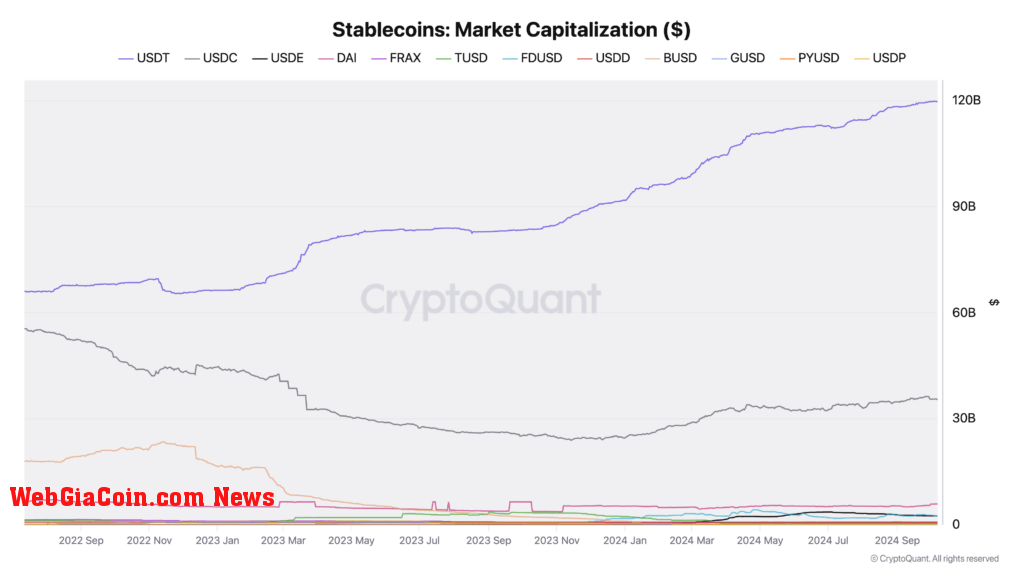 Stablecoins market capitalization (CryptoQuant)