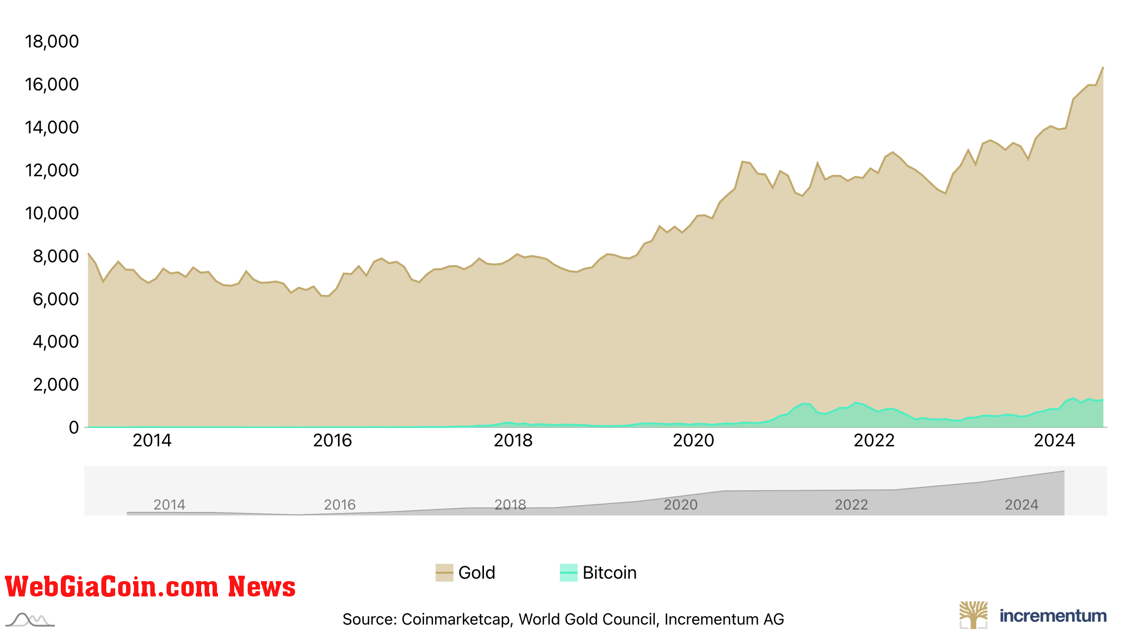 gold btc market cap