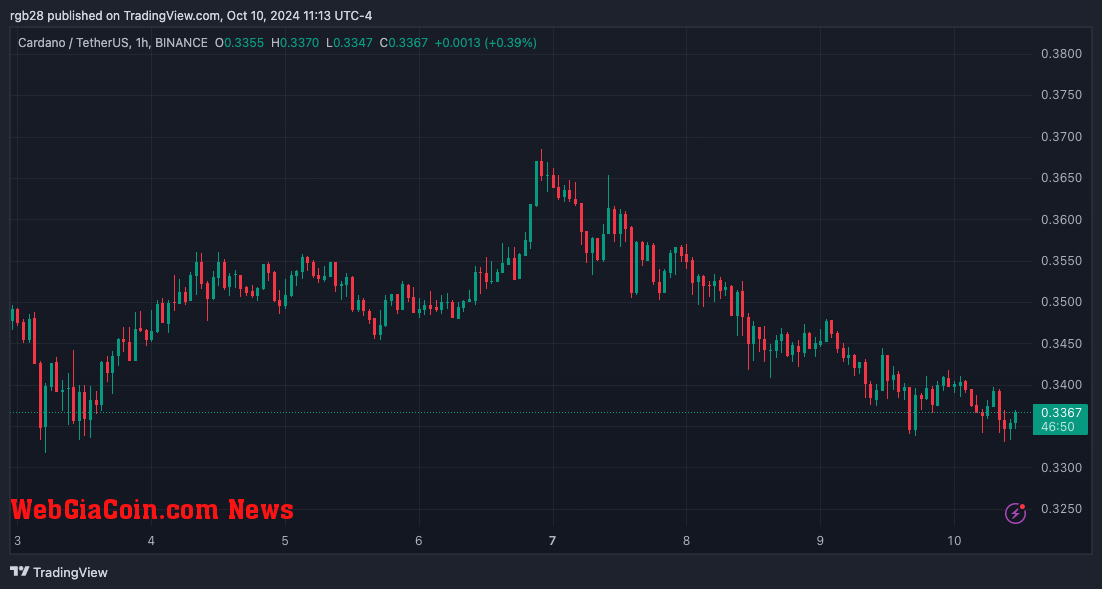 Cardano, ADA, ADAUSDT