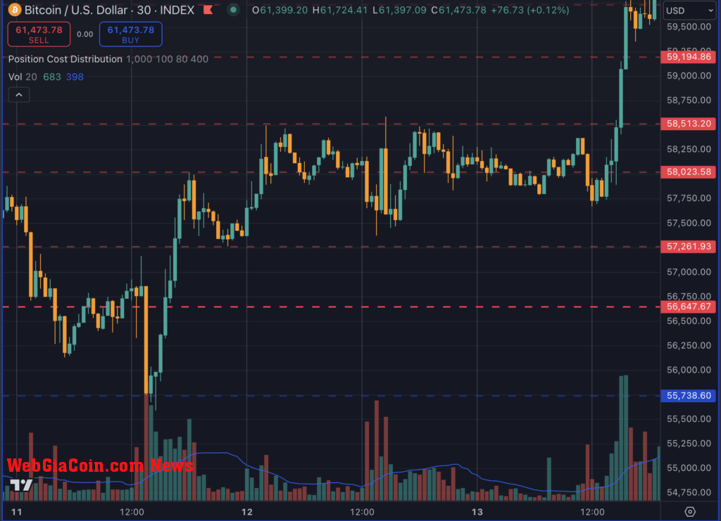 Bitcoin V-shaped recovery Sept. 11 (TradingView)