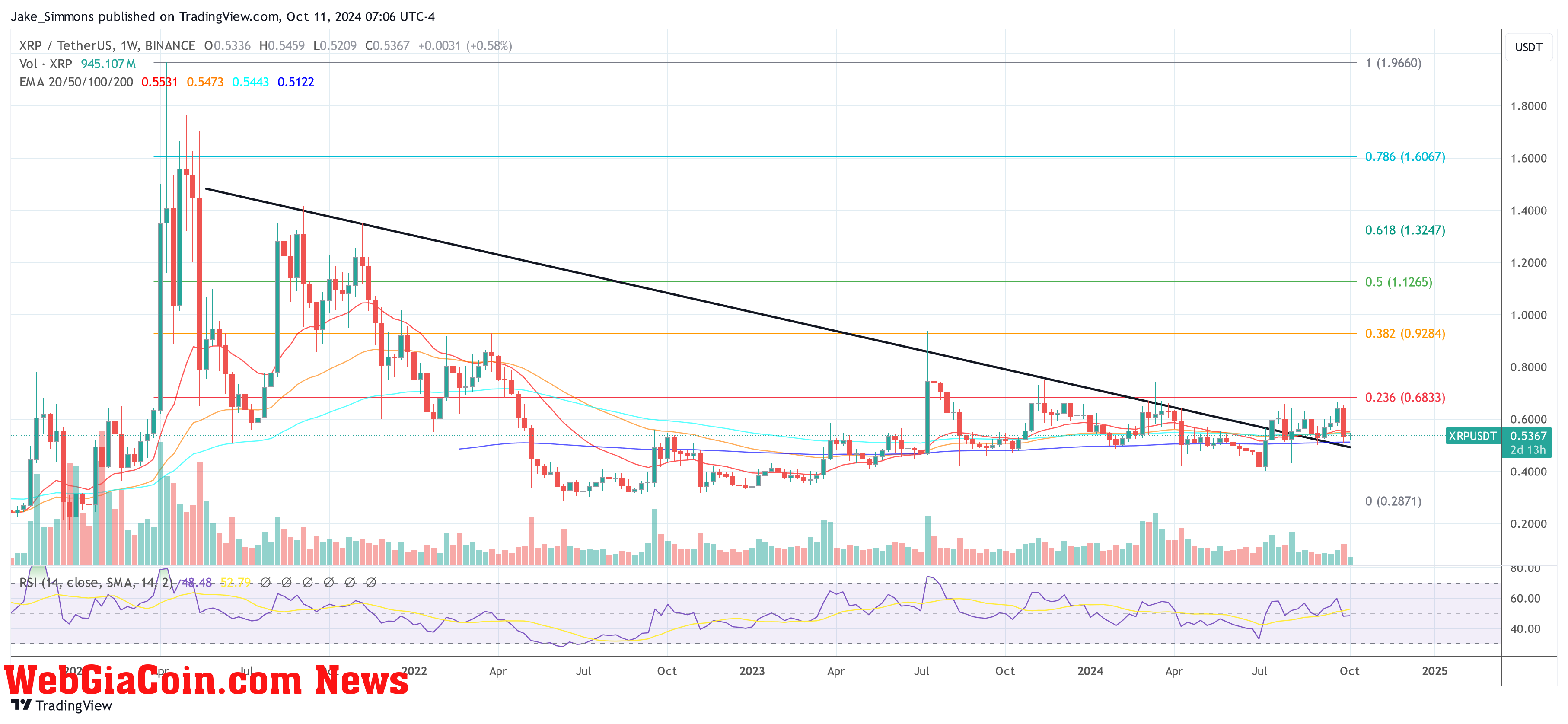 XRP price