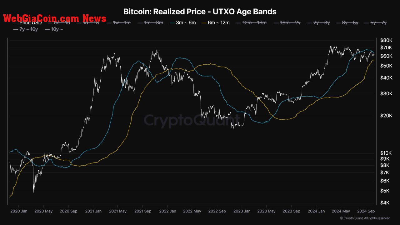 Bitcoin price