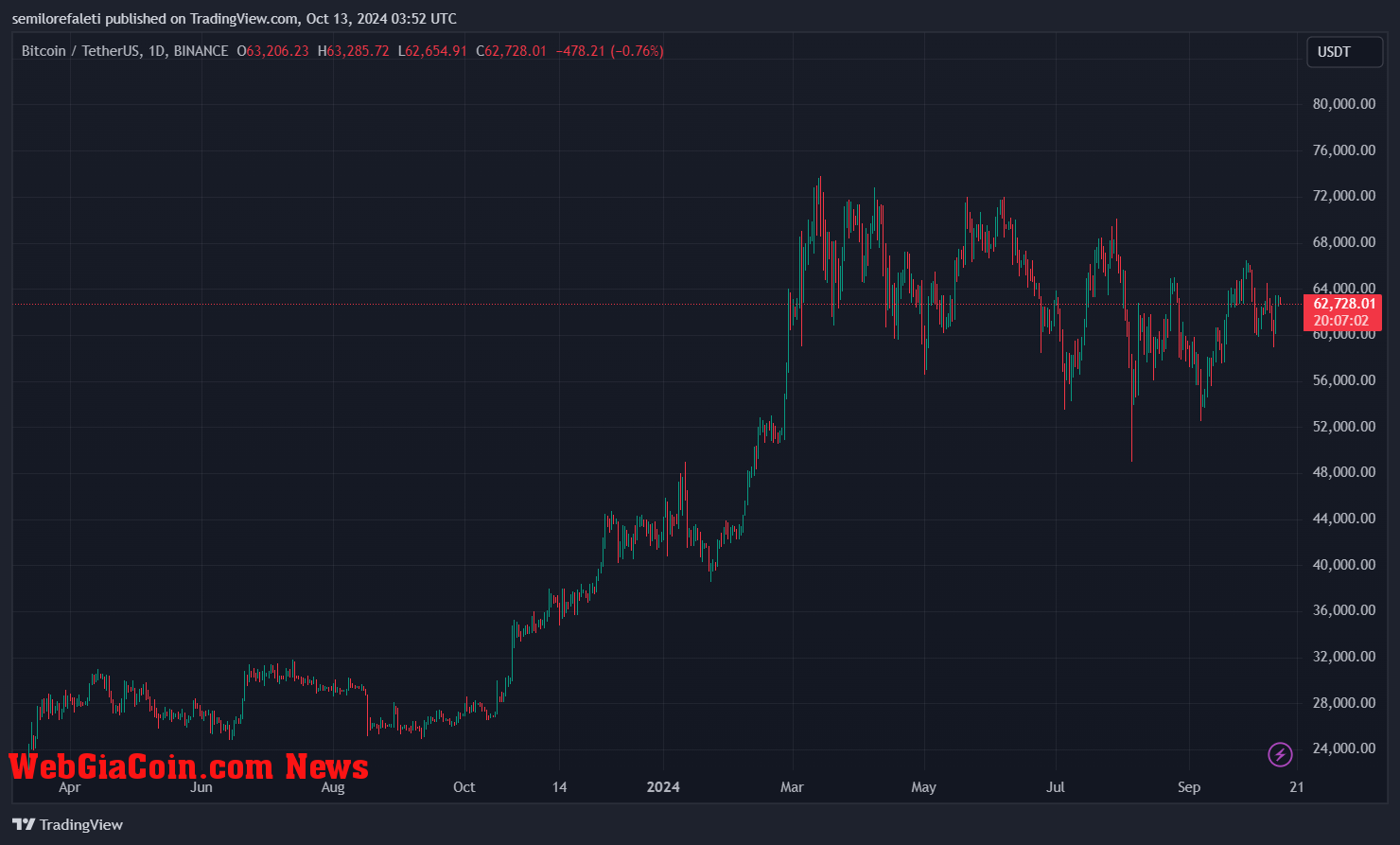 Spot Bitcoin ETFs