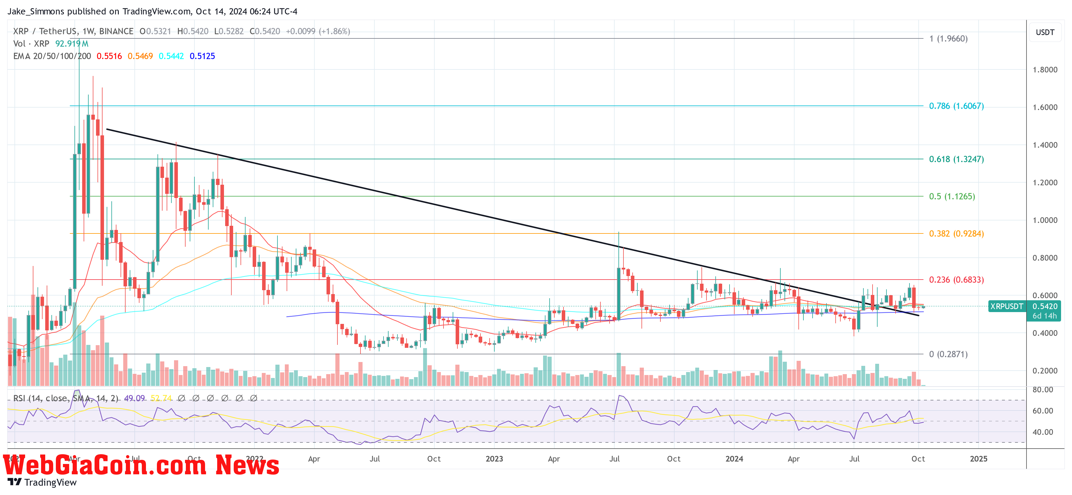 XRP price