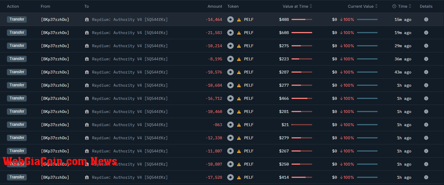 PELF deployer selling | Source: @OnchainLens via X