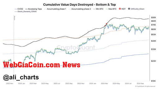 Bitcoin 1