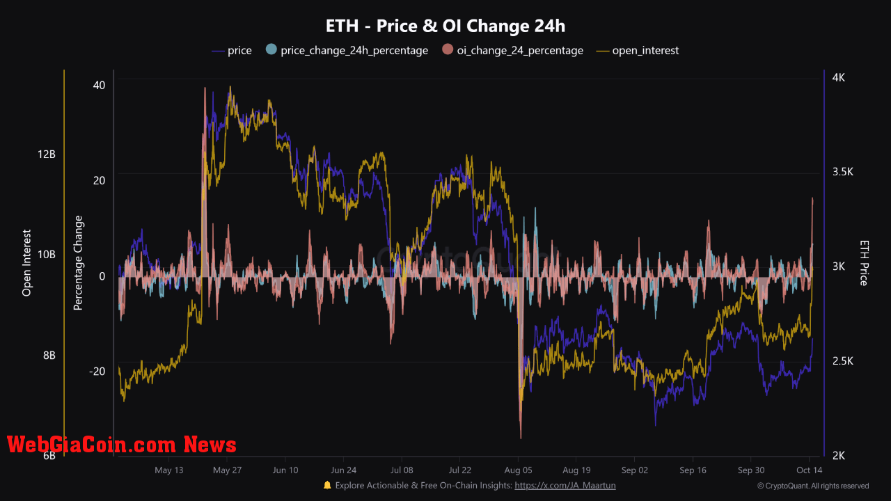 Ethereum Speculation