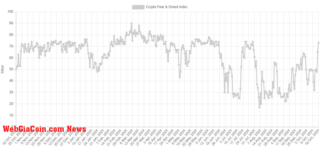 Bitcoin Fear & Greed Index