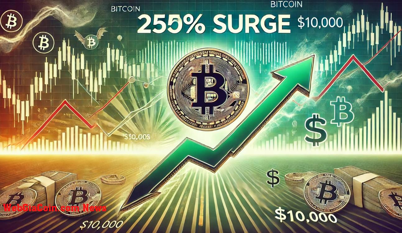 Nhà phân tích dự đoán Bitcoin có thể biến động 250%, nhưng cảnh báo khả năng giảm xuống 10.000 đô la