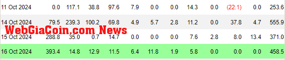 Bitcoin ETFs inflows for the past 4 trading days