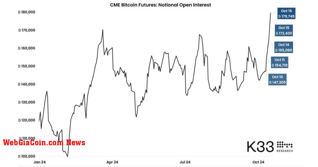 Bitcoin futures open interest | Source: CryptoQuant