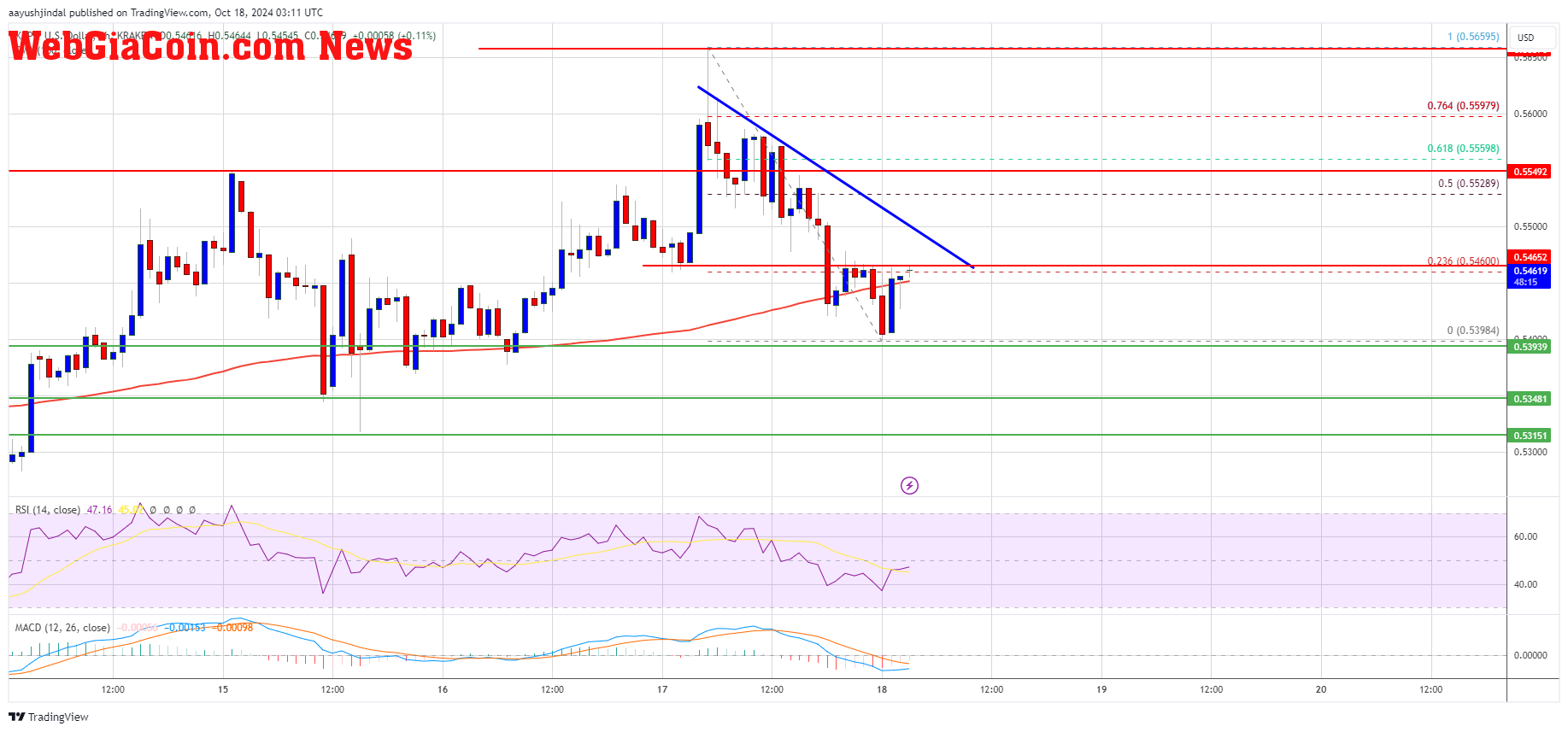 XRP Price