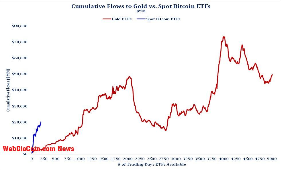 Spot Bitcoin ETFs