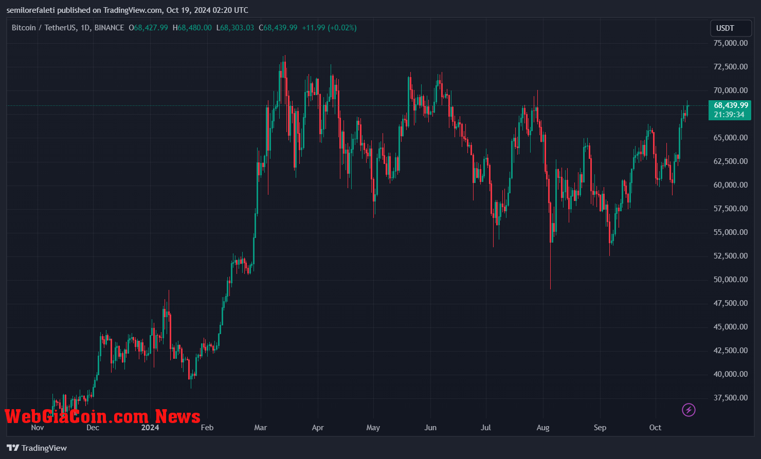 spot Bitcoin ETFs