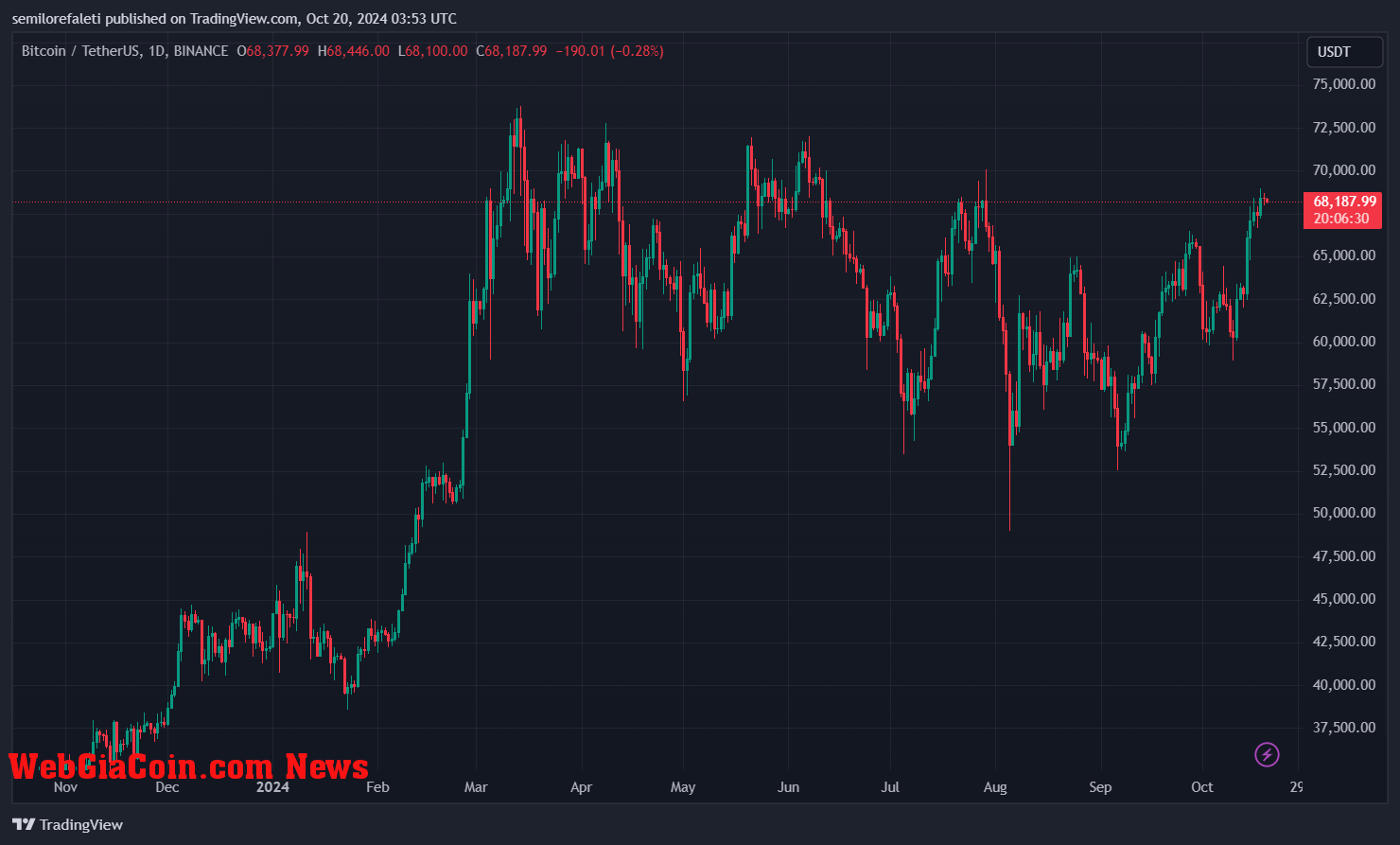 Spot Bitcoin ETFs