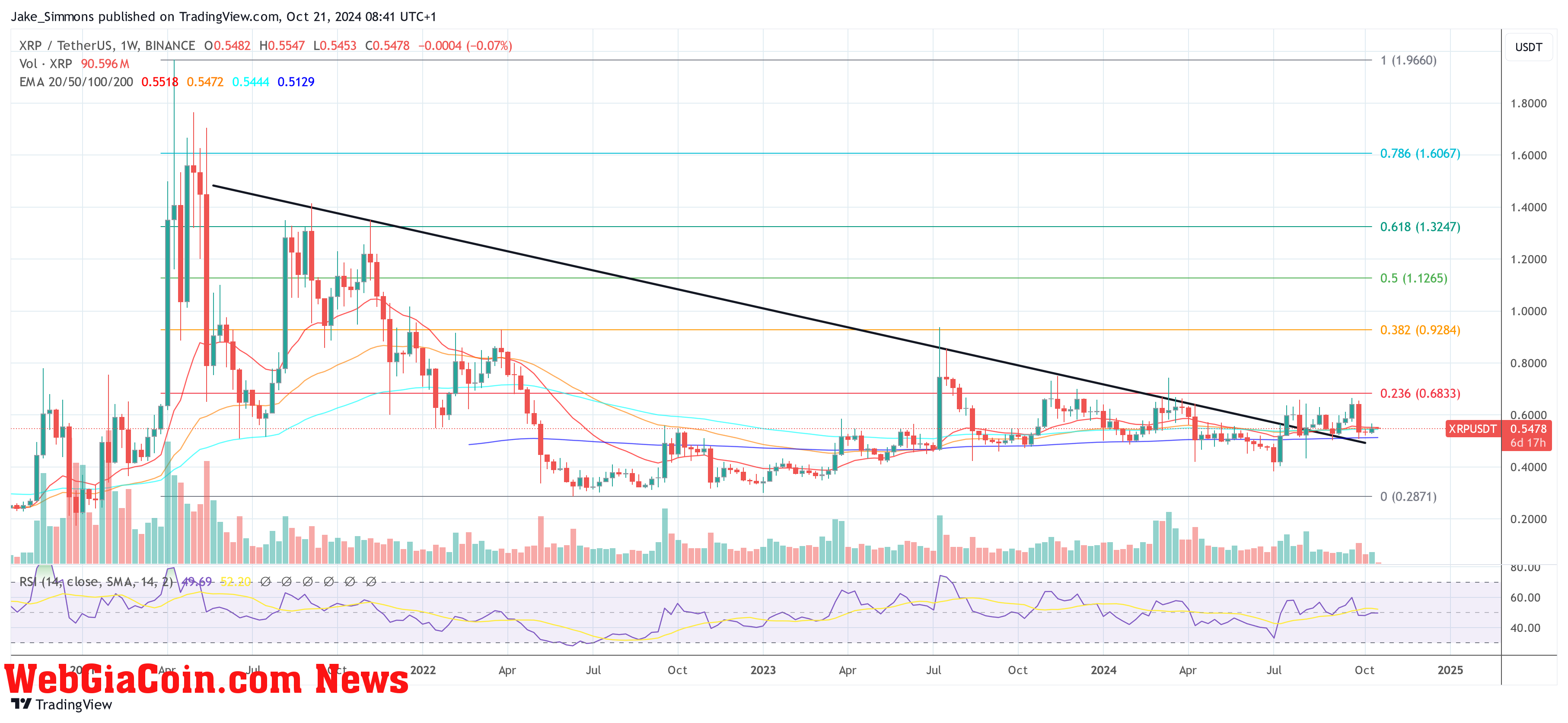 XRP price