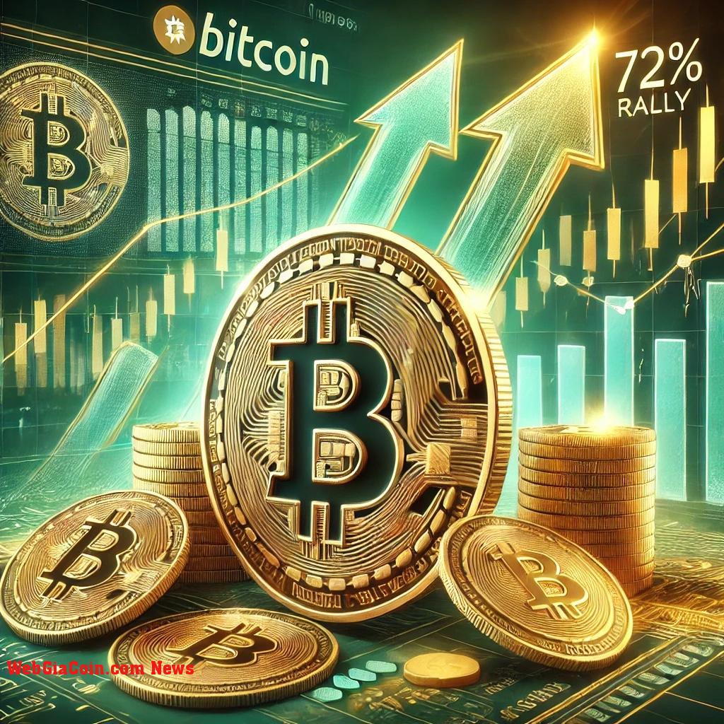 Hoạt động bán lẻ Bitcoin tăng vọt sau 4 tháng sụt giảm—liệu giá có tăng 72% không?