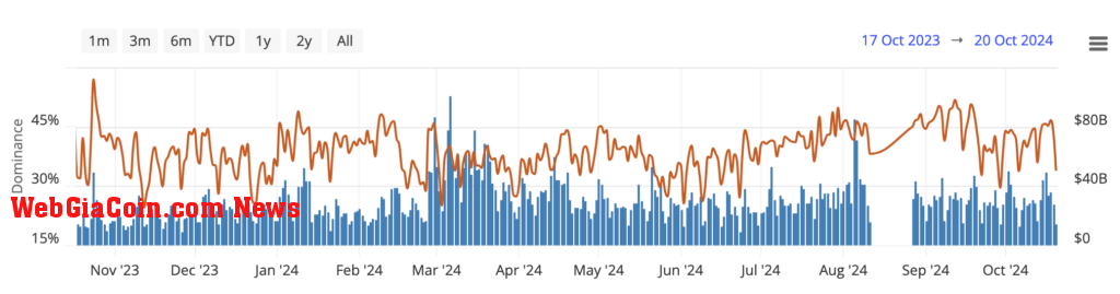 Bitcoin spot volume (Source: Bitcoin Visuals)