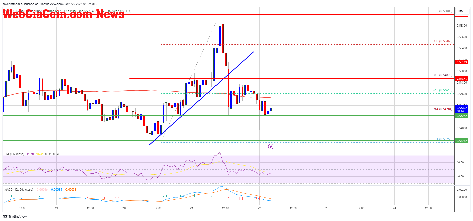 XRP Price