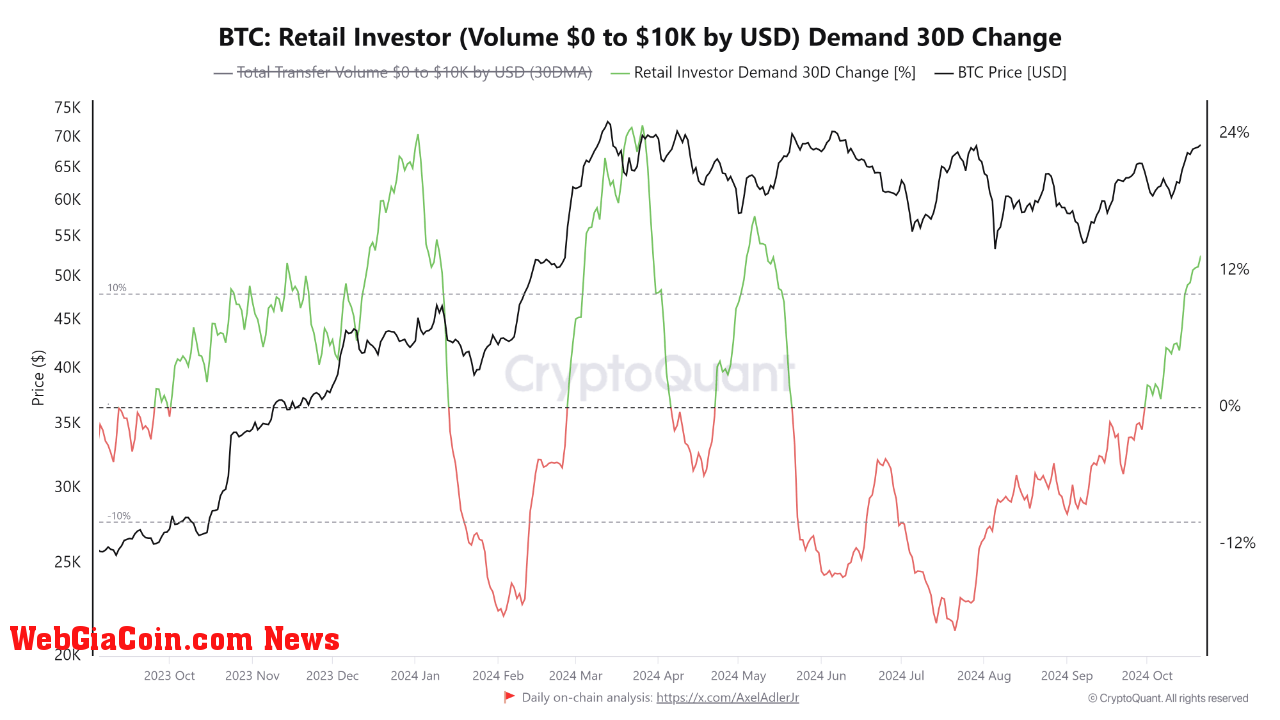 Bitcoin retail investors.